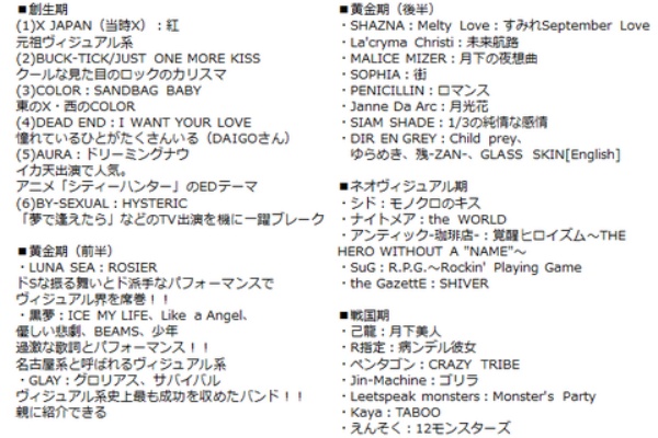 関ジャム音楽史~ヴィジュアル系編~」で紹介されたV系バンド、曲名の 関ジャム音楽史~ヴィジュアル系編~」で紹介されたV系バンド、曲名の