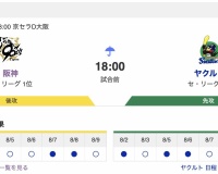 【虎実況】[8月10日] 阪神 vs ヤクルト（京セラ）18:00～