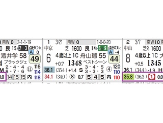 【レース予想】東京８Ｒ・４歳上１勝クラス