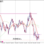 trading notes