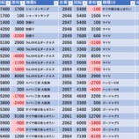 『3/1　エスパス溝の口新館　第一土曜』の画像