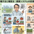 公共性の消失： 踏みにじられる「種の公共性」— 企業の儲け道具と化す農業の未来