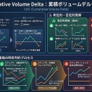 CVD（Cumulative Volume Delta）
