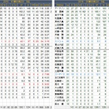 『先発も救援も・・・オリックス・バファローズ2016レビュー投手陣』の画像
