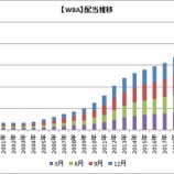 『【悲報】ウォルグリーン（WBA）が48％減配！』の画像