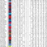 『去就が決まらないMLB投手｜2016MLB』の画像