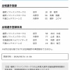 【日本ハム】有原航平を抹消　31日公示