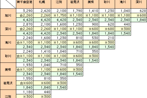 Jr 北海道 最新 レポート Jr 北海道 料金