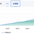 恒例　新NISA投資状況報告5月