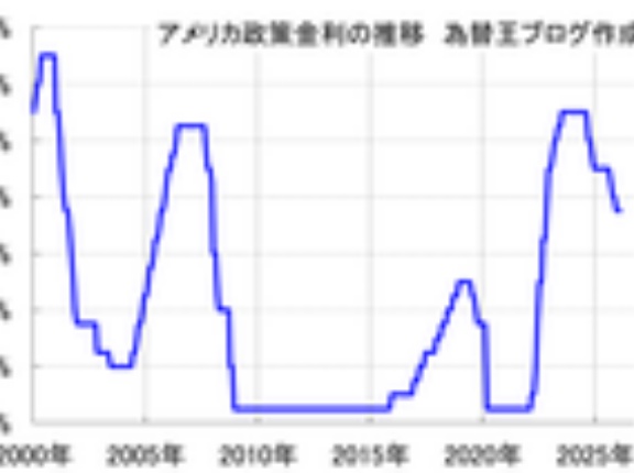 アメリカFOMC直前、金利見通し情報。政策金利3.50～3.75％のまま据置か。