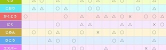 ポケモンやってる奴ってタイプ相性全部覚えてるわけ？