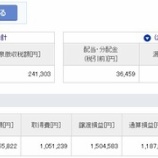 『VOOを27株売って、感覚的に損した気分なのは何故？』の画像