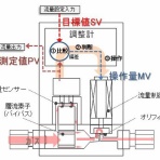 EZ-Japan BLOG since 2017　真・MFC千夜一夜物語