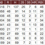 『MLB新人王争いを見るNL｜2014MLB』の画像
