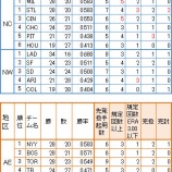 『先発投手の台所事情　総論｜MLB』の画像