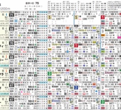 【ＨＢ新聞】高松宮記念を攻略するツボ　