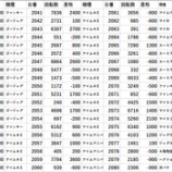 『9/21 エスパス上野新館 SS翔 データ』の画像