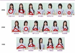 【速報】43rdシングル「君ロス」のセンターは井上和