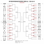 伊賀・名張の高校野球応援ブログ