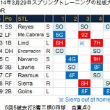 『松坂大輔無念、結局残留できず｜2014MLB』の画像