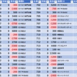 『5/11 やすだひばりヶ丘 』の画像