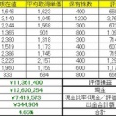 2025年11月3日～7日の成績