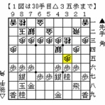 伊達の将棋愛好家（伊達将棋道場支部会員）