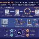 XRPの次はW？