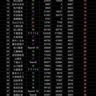 AKB48タイムズ（AKB48まとめ）
