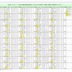 お気楽隠居のゴルフ未練