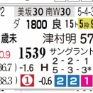 【レース予想】新潟７Ｒ・３歳上１勝クラス