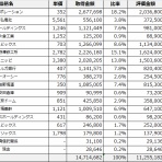 若手サラリーマンのバリュー投資日記