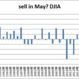 『Sell in May?5月は米国株にとってどんな月か?』の画像