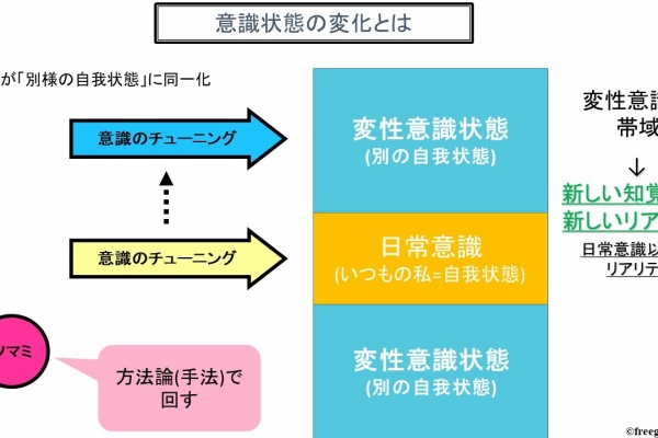 流れる虹のマインドフルネス 潜在意識を自在に活用し 豊かな自己実現を創り出す 変性意識 Asc
