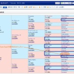 さるうま！！！