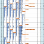 世界ランカーのポケモンGO攻略