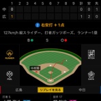 やっぱりカープがナンバーワン❗️