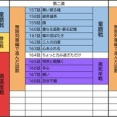 劇場版「鬼滅の刃」北米における外国映画の興行収入で歴代1位にｷﾀ━━━━━━(ﾟ∀ﾟ)━━━━━━!!!!