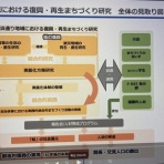 ふくしま復興支援フォーラム