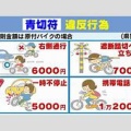 【社会】自転車は「交通弱者」じゃない! 4月の自転車青切符導入で変わる自転車とドライバーの関係　無法自転車から身を守るために