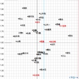 『宮本慎也はどんな打者か？｜2012NPBペナントレース』の画像