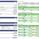 評価損益２６０６０８