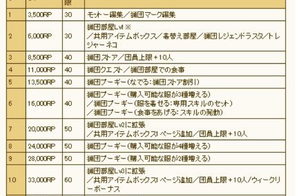 Mhf Mecchafunkyなブログ Akia 猟団部屋