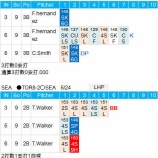 『川﨑宗則、今季初安打　5/22,5/24｜2015MLB』の画像