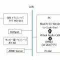 DMR デジピータまとめ