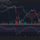 投資家心理に変化が？