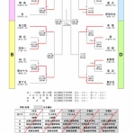 泉北地区中体連軟式野球部