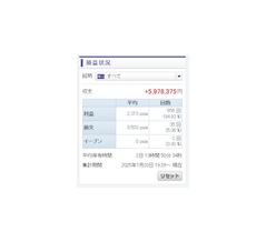 「主にGMOにて日経225CFD取引。為替王様のご指導のお陰でここ数年順調に収益を伸ばしてきました。昨年は収益1100万を超えました。現在4800万の残高」今後のリスク管理について。