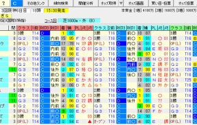 【しらさぎS2026の予想】※本命馬公開※