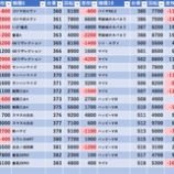 『7/28　サンコー梅島　周年』の画像